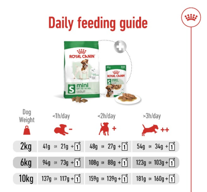 Size Health Nutrition Mini Adult 2kg