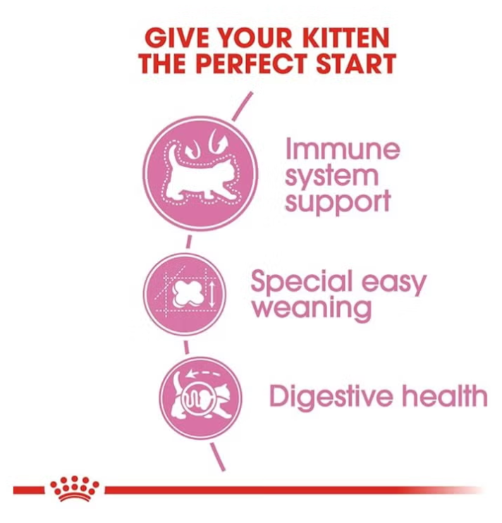 Royal Canin Fhn Feline Health Nutrition Mother And Babycat Dry Food - 4Kg