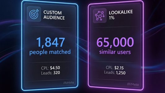 Meta Custom Audience vs Lookalike Audience from Phone List: Which Performs Better in 2026