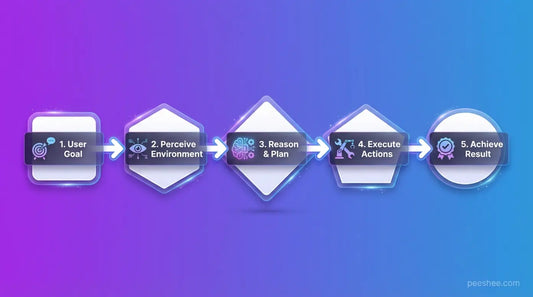 AI Agents Explained: Stop Guessing, Start Building