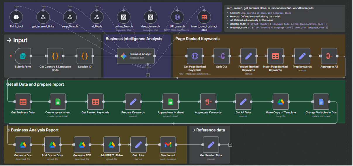 Business Analyzer Pro