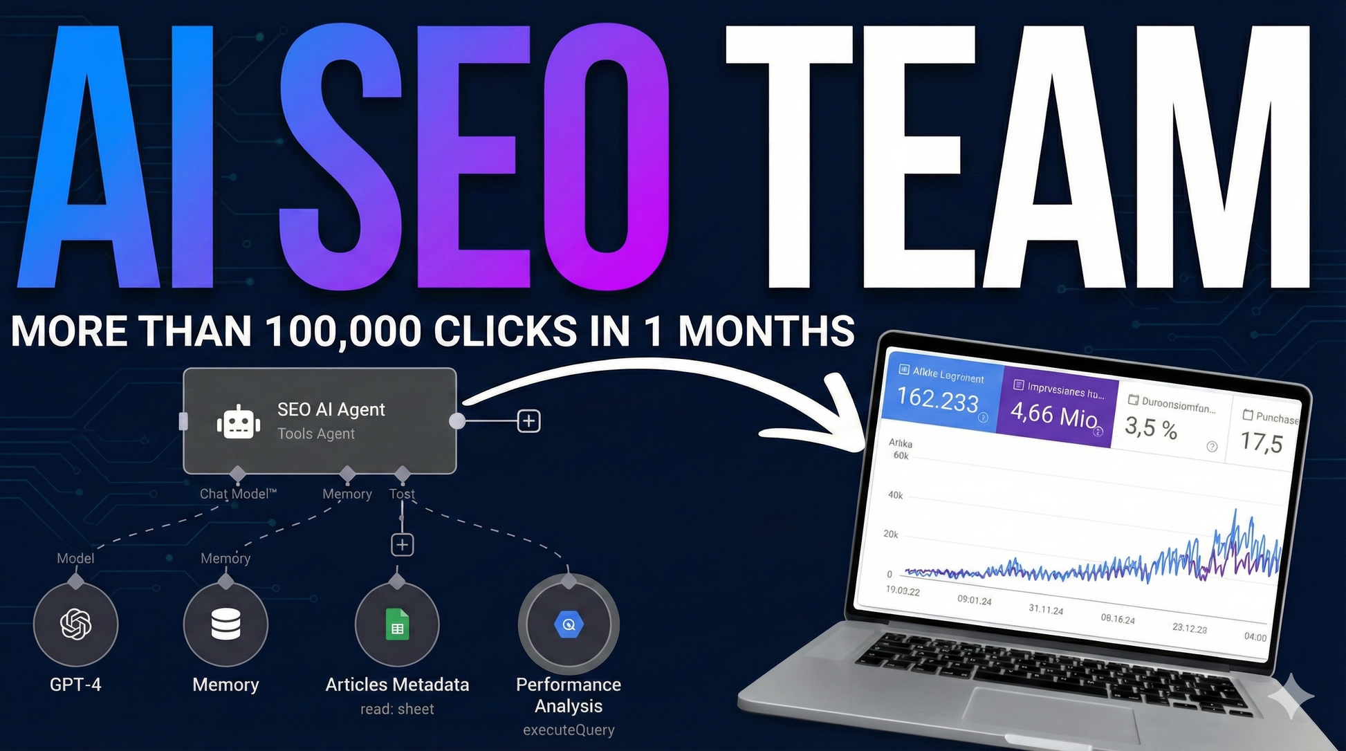 Data Driven AI SEO Multi-agent