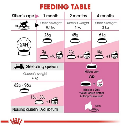 Royal Canin Fhn Feline Health Nutrition Mother And Babycat Dry Food - 4Kg
