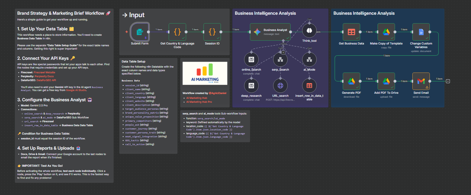 Brand strategist and Marketing agent