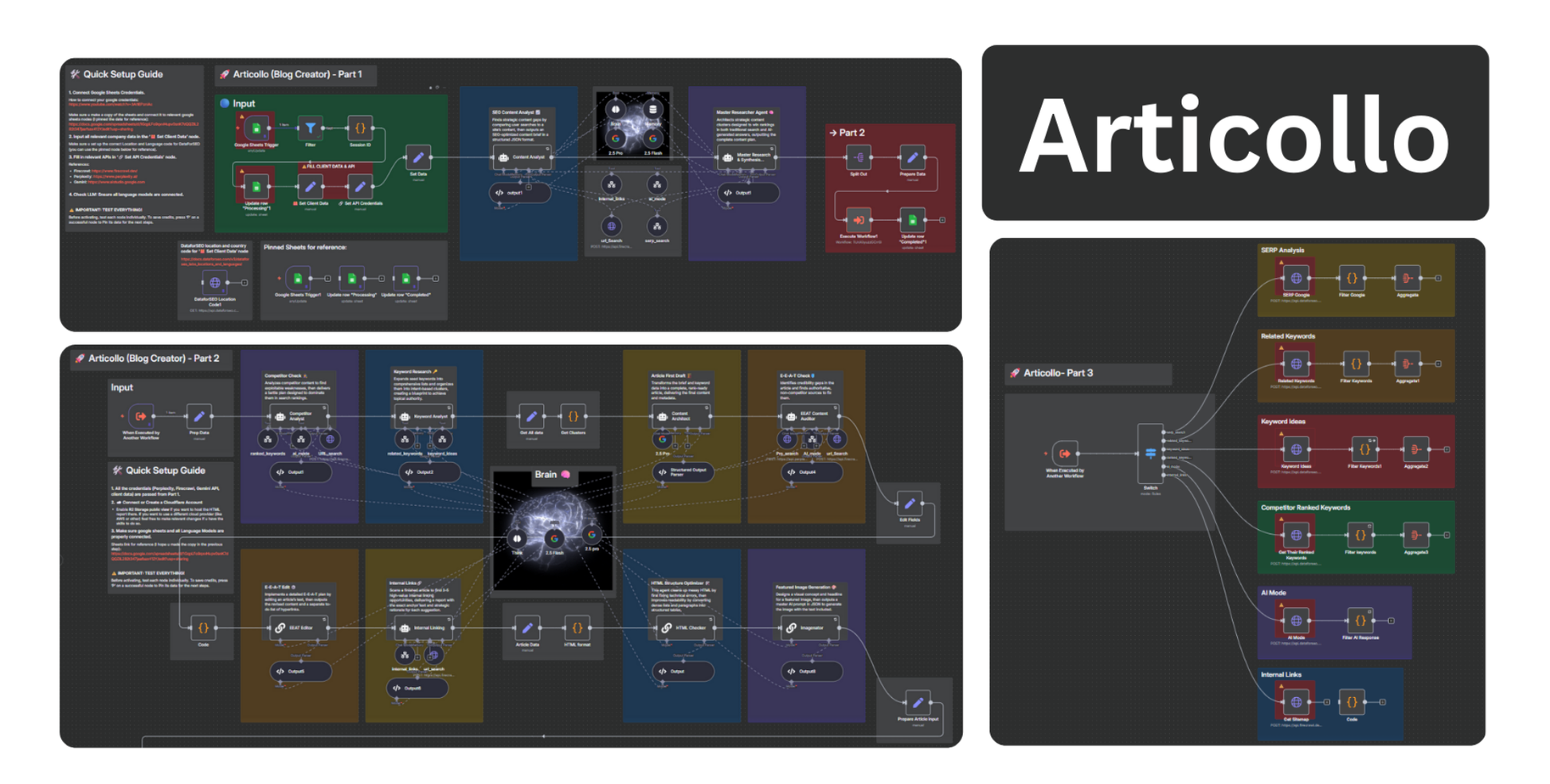 IBC ( Intelligent Blog Creator (Shopify / WP)