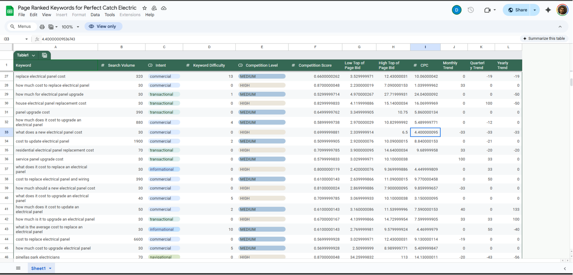 Business Analyzer Pro